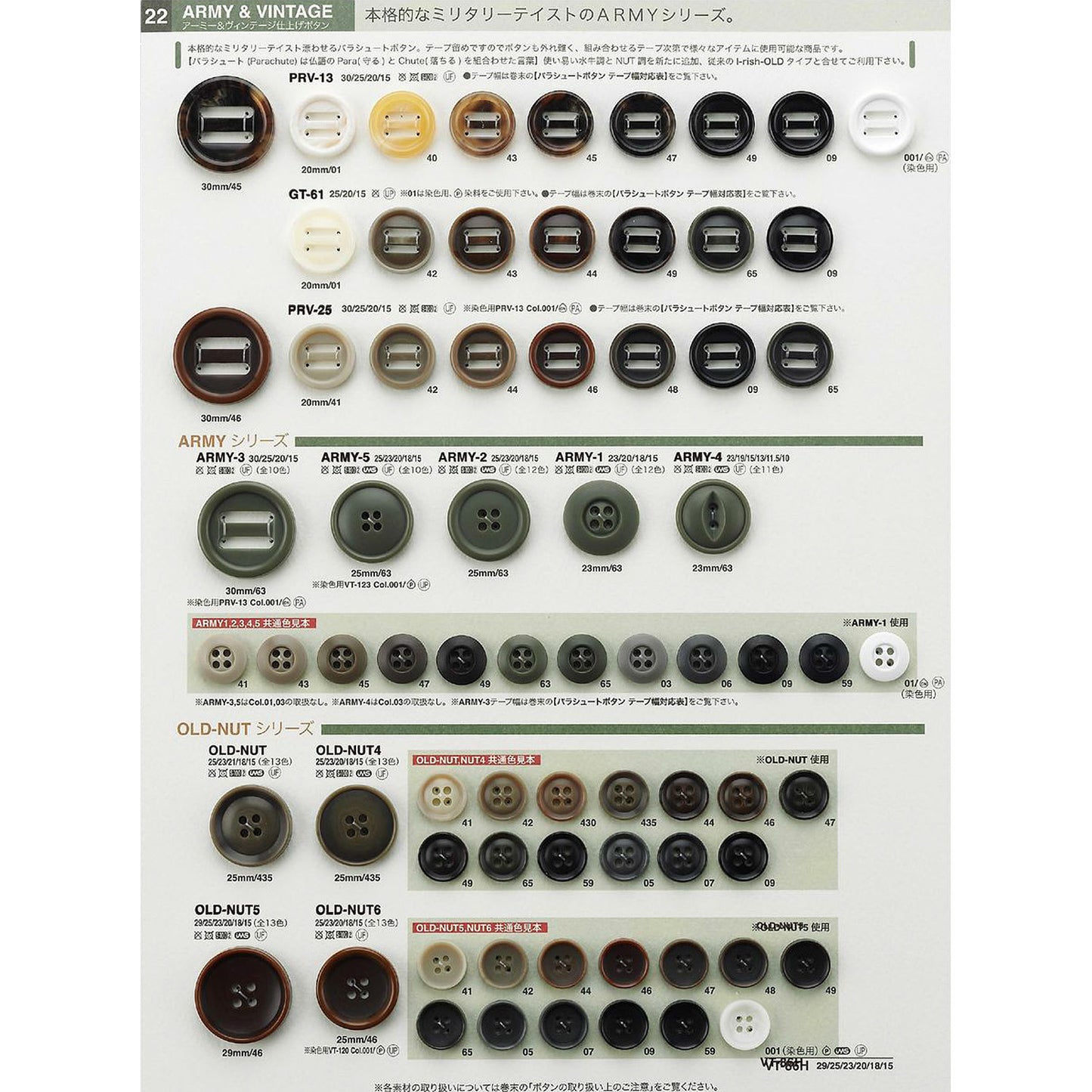 OLD-NUT5 Urea Button