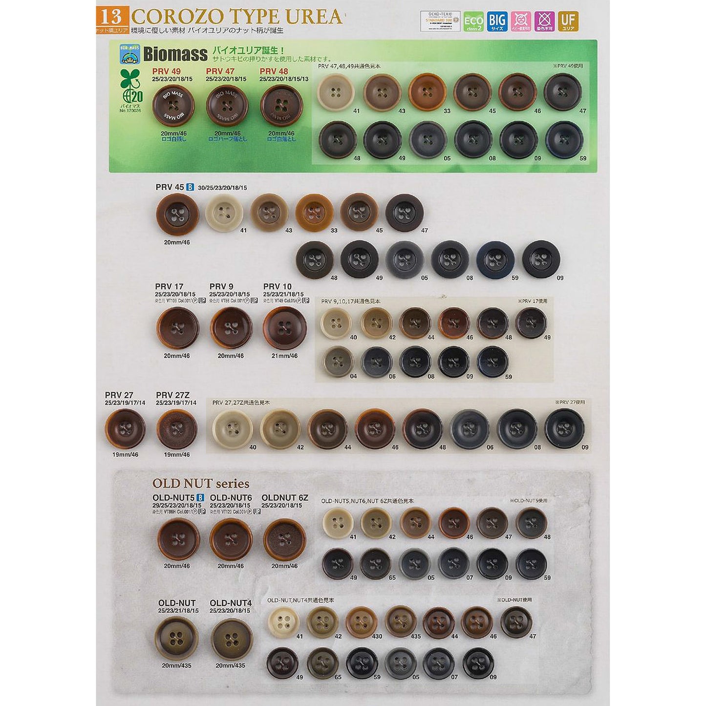 PRV49 Urea Button