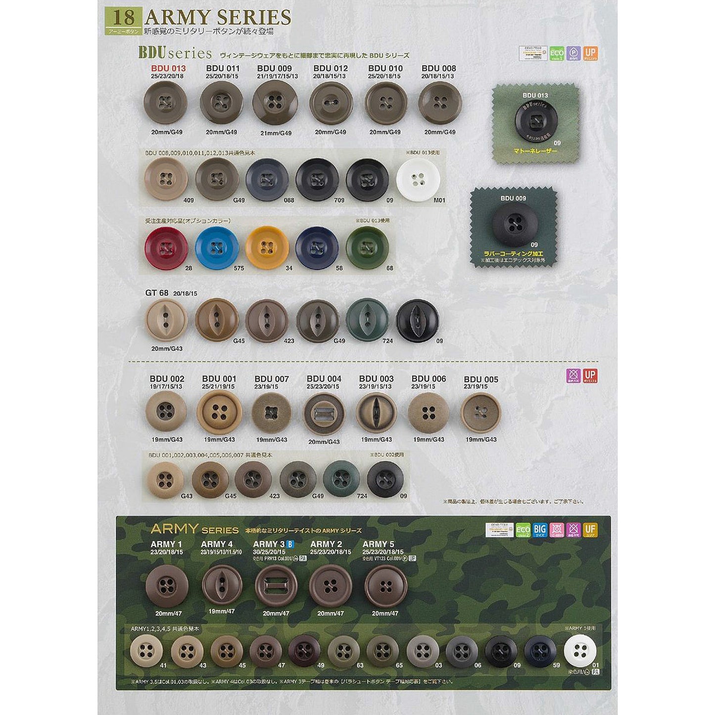 ARMY2 4-hole urea button