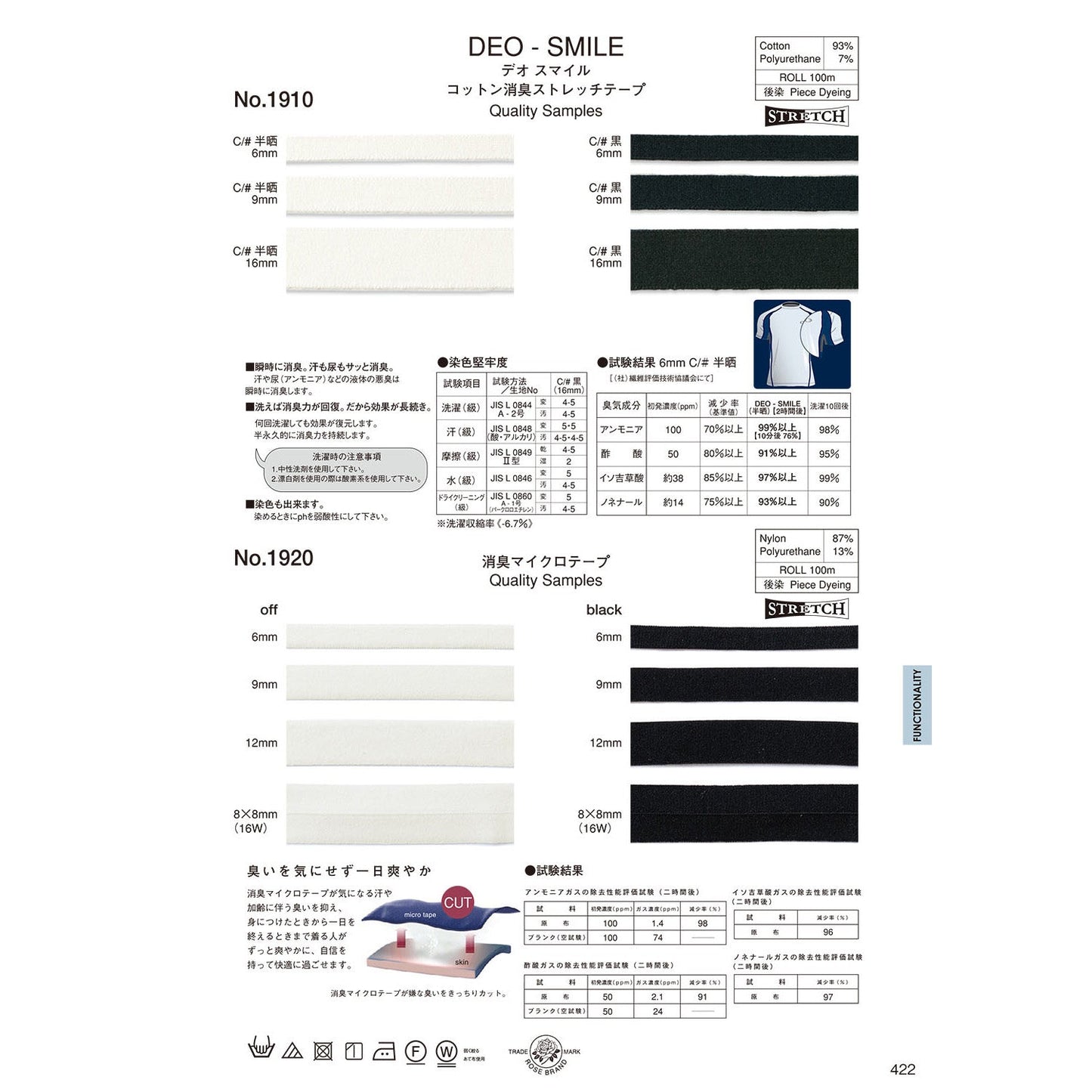 1920 Sample Deodorizing Tape
