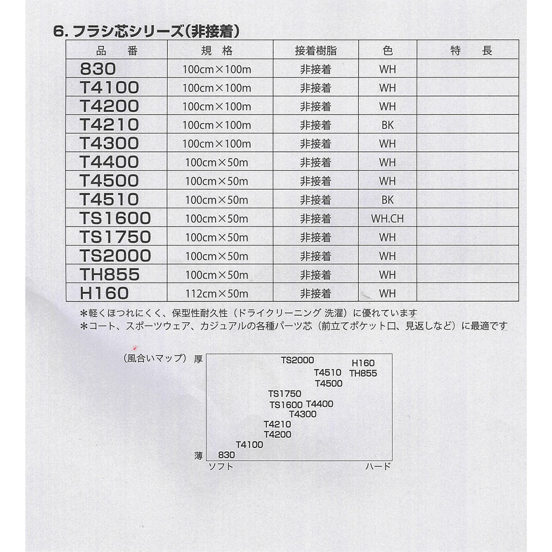 TS1600 フラシ芯