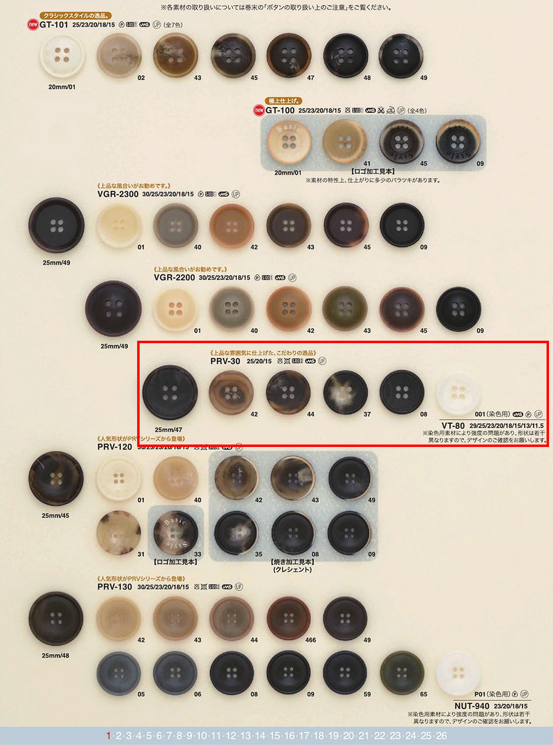 PRV30 Sample Urea Button