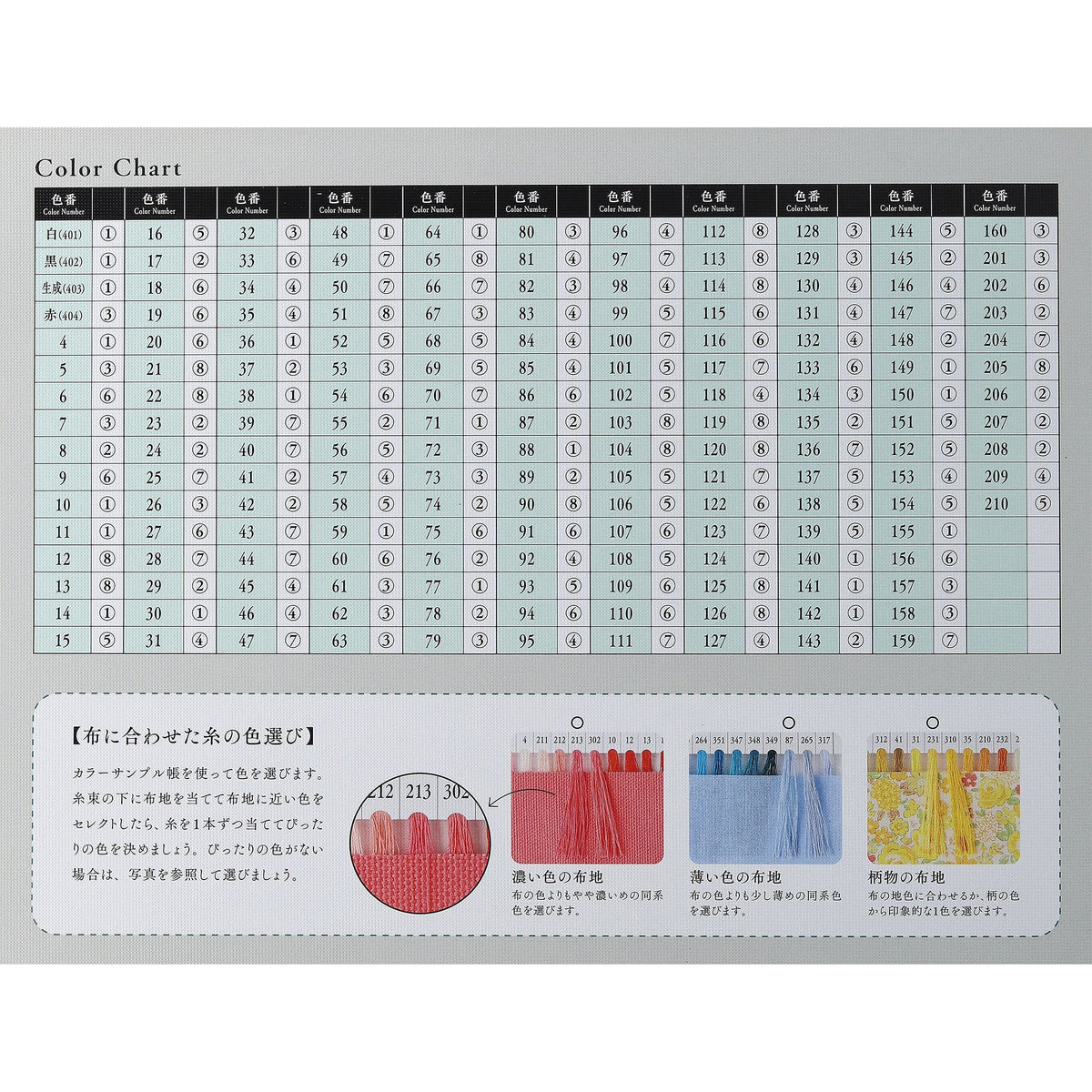 タイヤー絹#50/130m巻 ミシン糸 画像