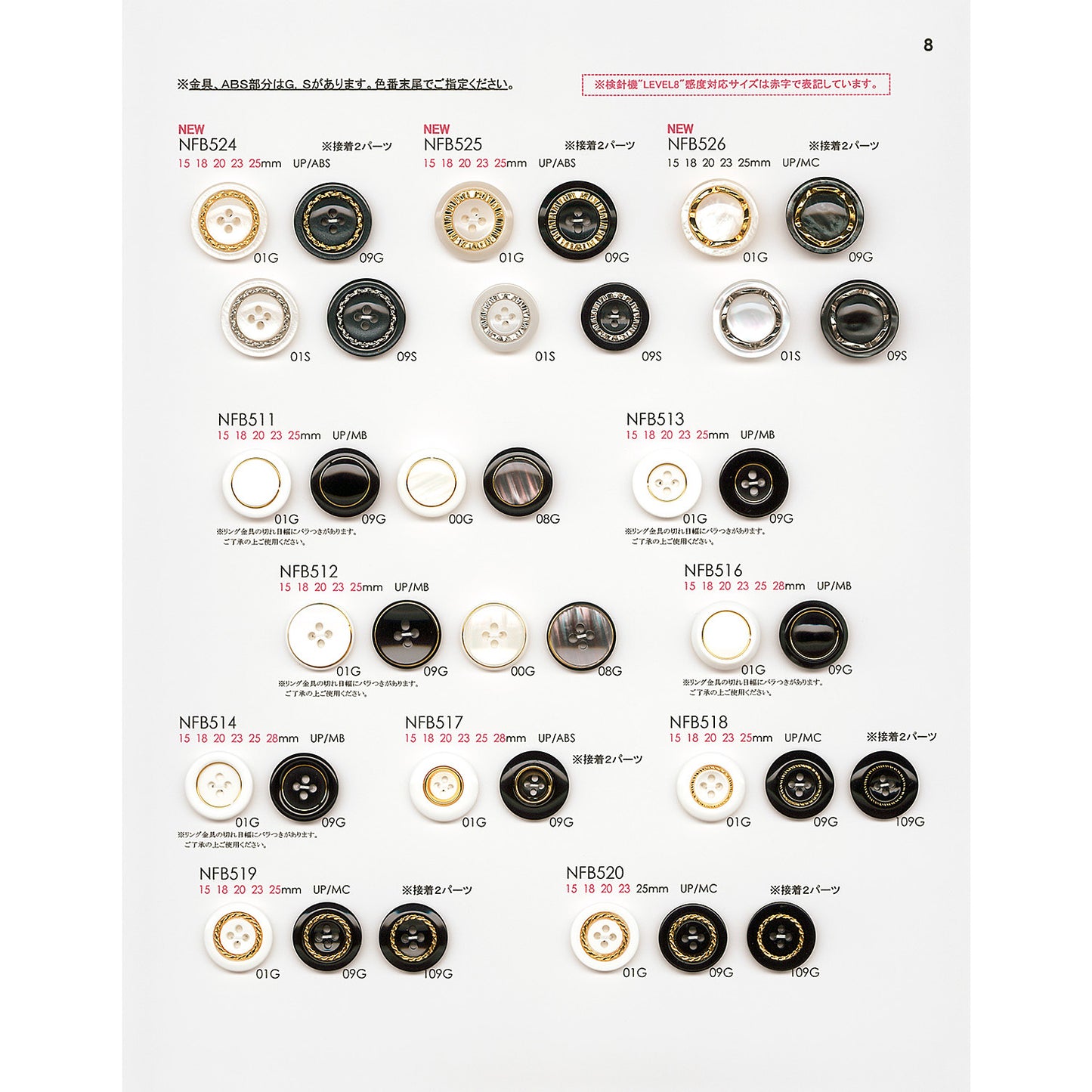 NFB514 Combination