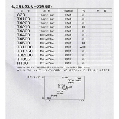 TS1600 フラシ芯
