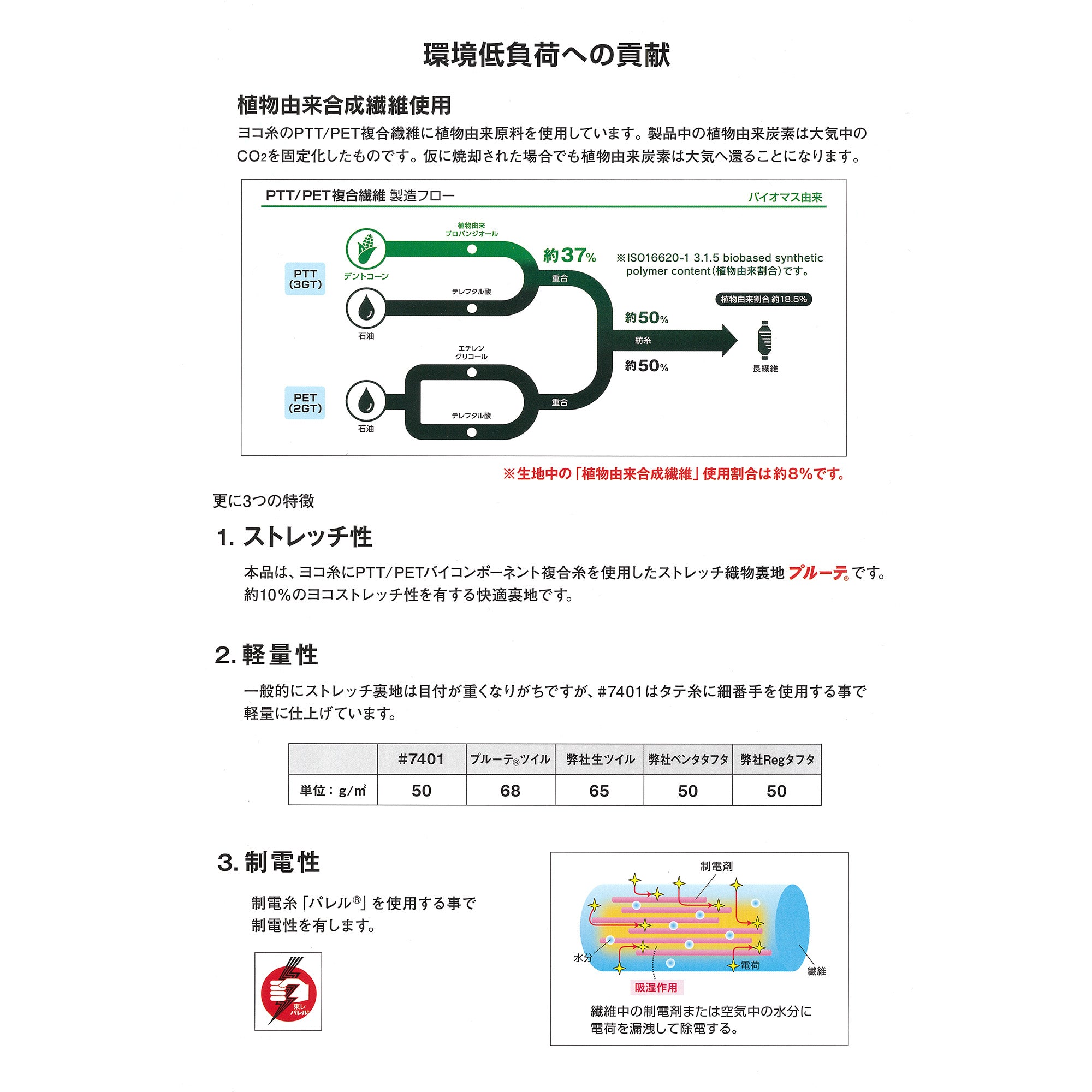 裏地一覧ページ 7401 Plute ストレッチタフタ広幅裏地 – APPM（アパレルパーツ